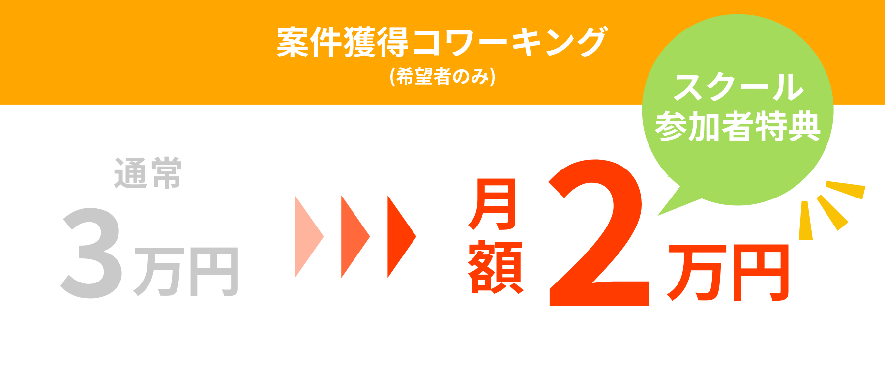 案件獲得コワーキング (希望者のみ)通常3万円が、スクール参加者特典月額2万円